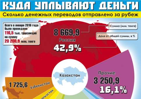 Куда уплывают деньги